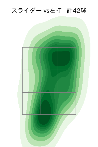 才木 浩人 配球ヒートマップ(2025年7月)