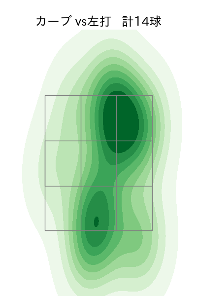 才木 浩人 配球ヒートマップ(2025年7月)