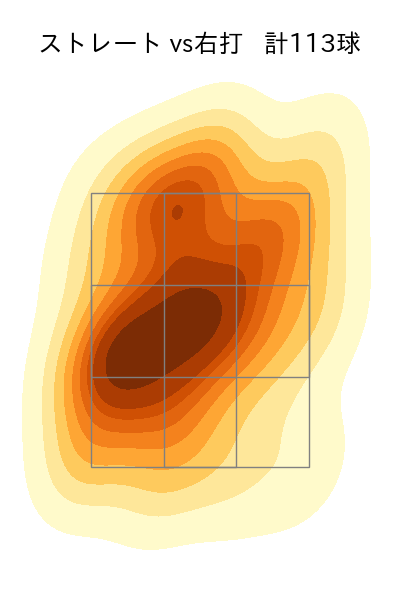 才木 浩人 配球ヒートマップ(2025年7月)