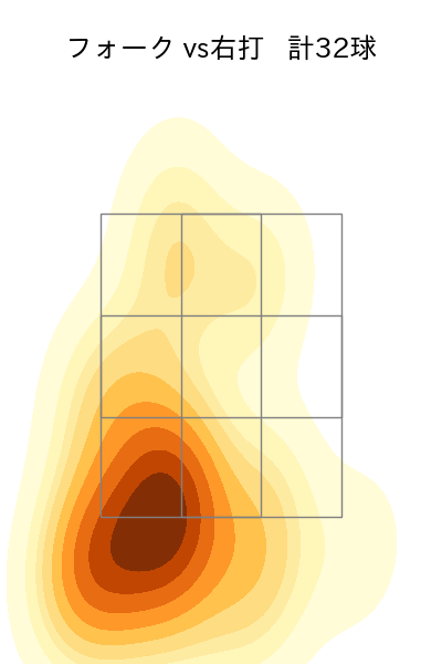 才木 浩人 配球ヒートマップ(2025年7月)