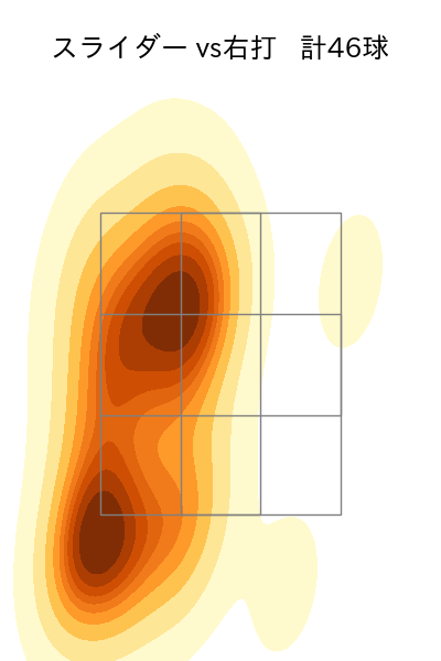 才木 浩人 配球ヒートマップ(2025年7月)
