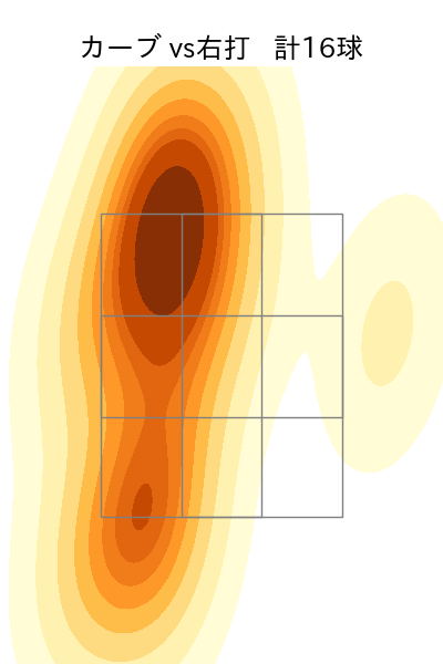 才木 浩人 配球ヒートマップ(2025年7月)