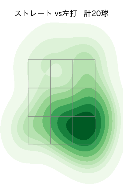及川 雅貴 配球ヒートマップ(2025年7月)