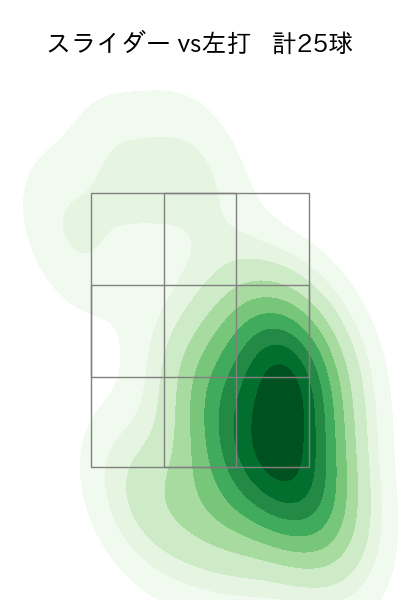 及川 雅貴 配球ヒートマップ(2025年7月)