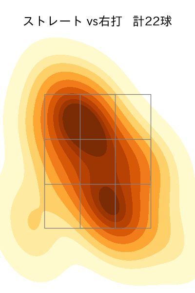 及川 雅貴 配球ヒートマップ(2025年7月)