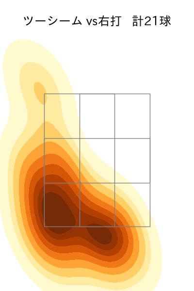 及川 雅貴 配球ヒートマップ(2025年7月)