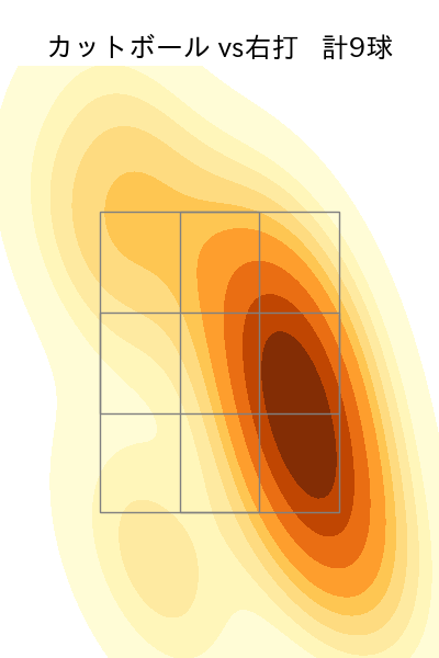 及川 雅貴 配球ヒートマップ(2025年7月)