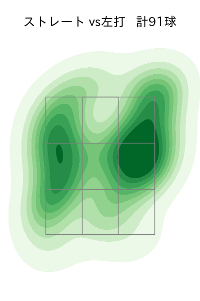 村上 頌樹 配球ヒートマップ(2025年7月)