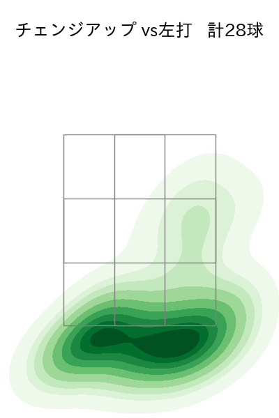 村上 頌樹 配球ヒートマップ(2025年7月)