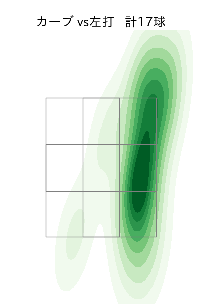 村上 頌樹 配球ヒートマップ(2025年7月)