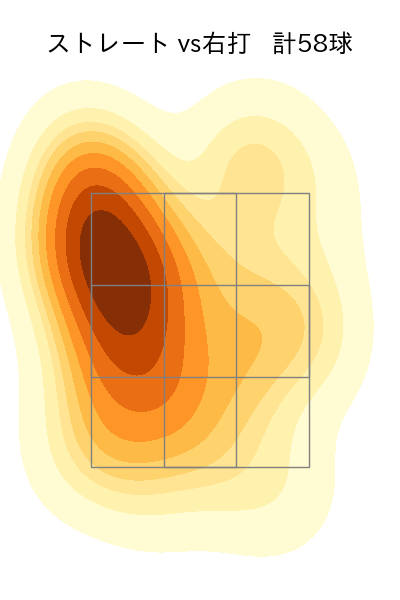 村上 頌樹 配球ヒートマップ(2025年7月)