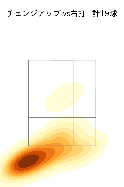 村上 頌樹 配球ヒートマップ(2025年7月)