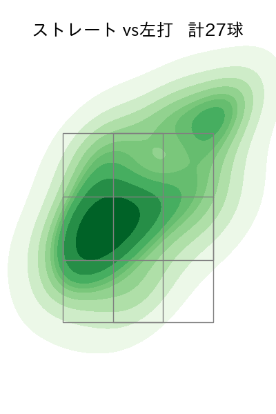 ネルソン 配球ヒートマップ(2025年7月)