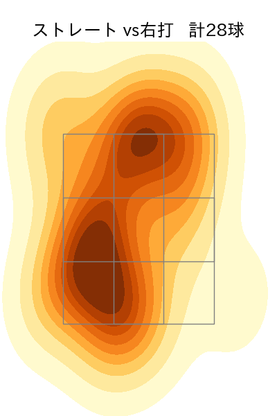 ネルソン 配球ヒートマップ(2025年7月)