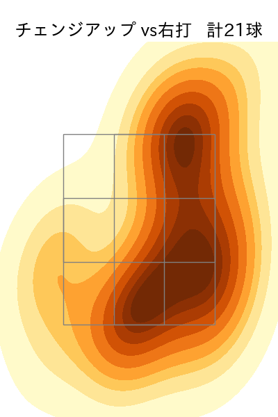 ネルソン 配球ヒートマップ(2025年7月)