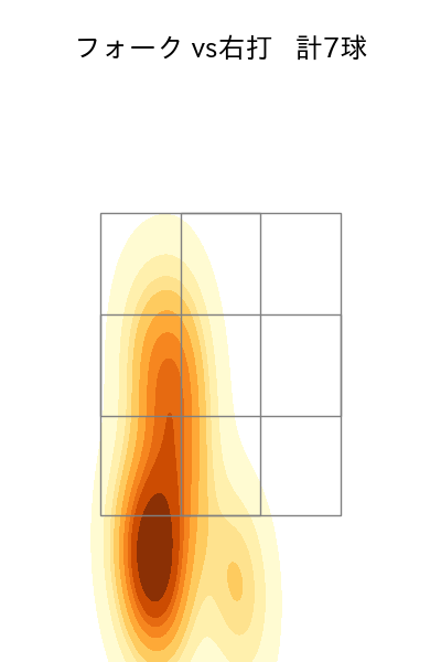 島本 浩也 配球ヒートマップ(2025年7月)