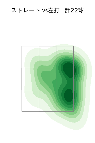 桐敷 拓馬 配球ヒートマップ(2025年7月)