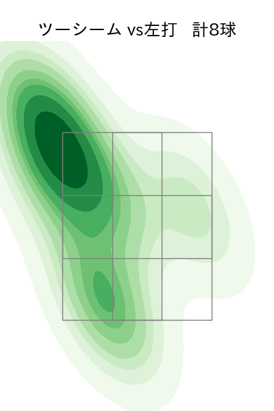 桐敷 拓馬 配球ヒートマップ(2025年7月)