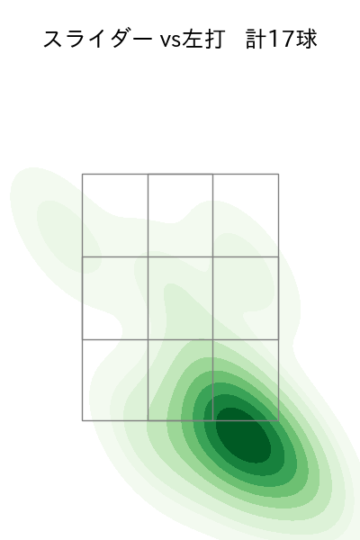 桐敷 拓馬 配球ヒートマップ(2025年7月)