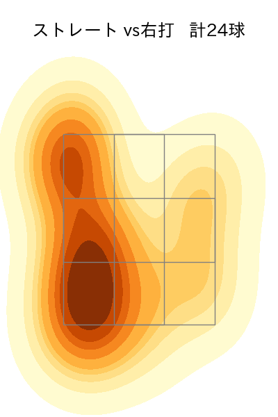 桐敷 拓馬 配球ヒートマップ(2025年7月)