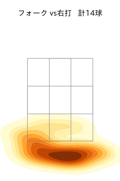 桐敷 拓馬 配球ヒートマップ(2025年7月)