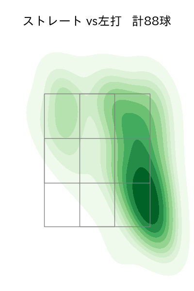 大竹 耕太郎 配球ヒートマップ(2025年7月)