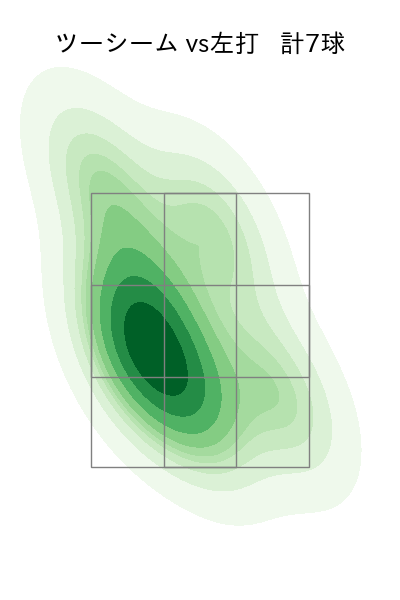 大竹 耕太郎 配球ヒートマップ(2025年7月)