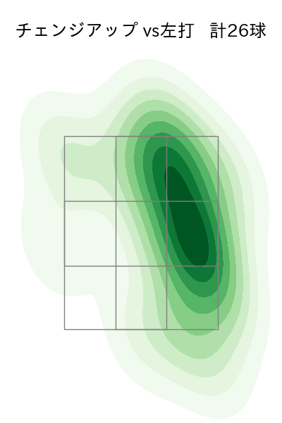 大竹 耕太郎 配球ヒートマップ(2025年7月)