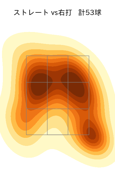 大竹 耕太郎 配球ヒートマップ(2025年7月)