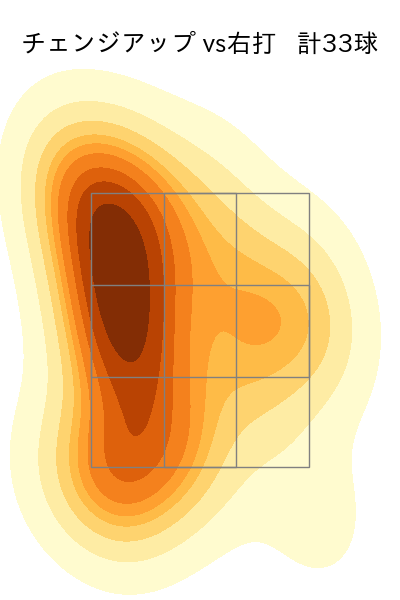大竹 耕太郎 配球ヒートマップ(2025年7月)