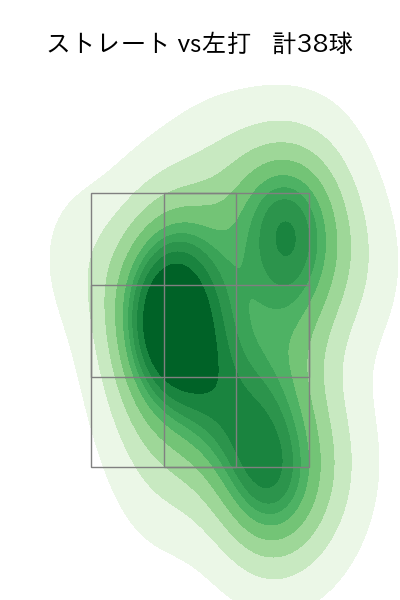 木下 里都 配球ヒートマップ(2025年7月)