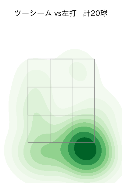 木下 里都 配球ヒートマップ(2025年7月)