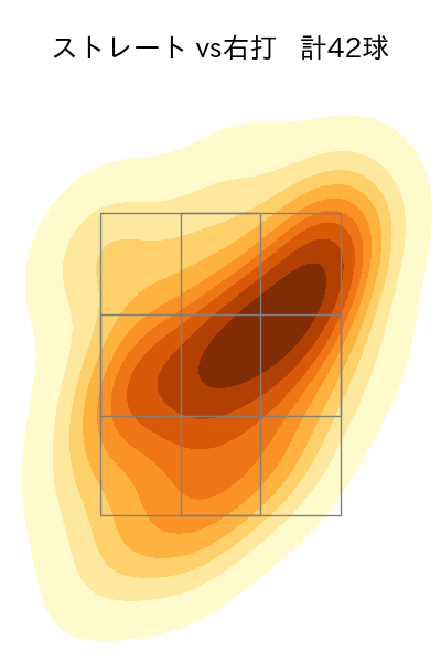 木下 里都 配球ヒートマップ(2025年7月)