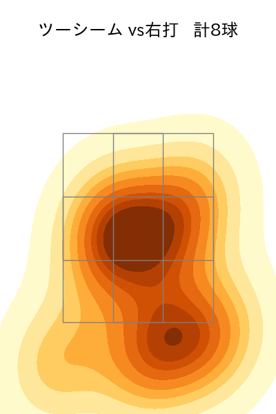 木下 里都 配球ヒートマップ(2025年7月)
