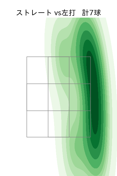 湯浅 京己 配球ヒートマップ(2025年7月)