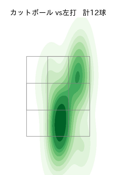 湯浅 京己 配球ヒートマップ(2025年7月)