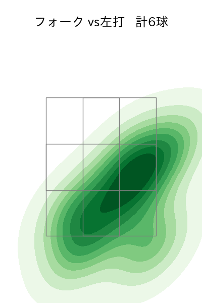 湯浅 京己 配球ヒートマップ(2025年7月)