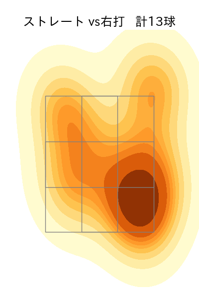 湯浅 京己 配球ヒートマップ(2025年7月)