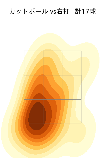 湯浅 京己 配球ヒートマップ(2025年7月)