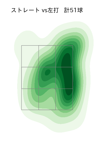 石井 大智 配球ヒートマップ(2025年7月)