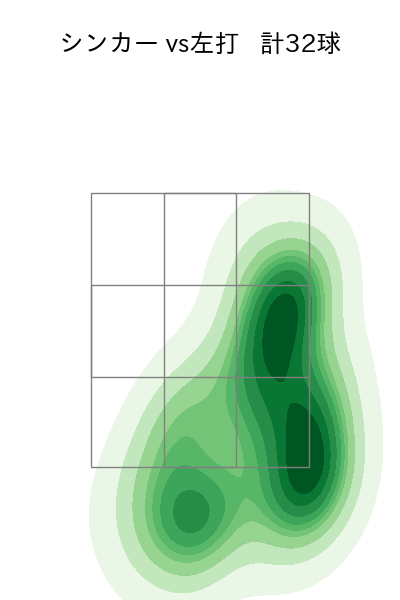 石井 大智 配球ヒートマップ(2025年7月)