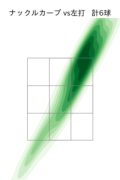 石井 大智 配球ヒートマップ(2025年7月)
