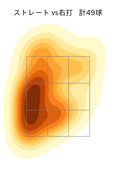 石井 大智 配球ヒートマップ(2025年7月)