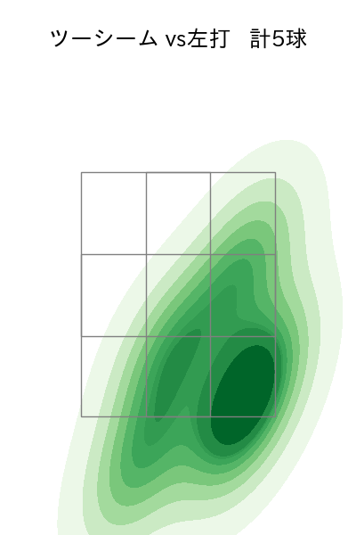 ドリス 配球ヒートマップ(2025年7月)