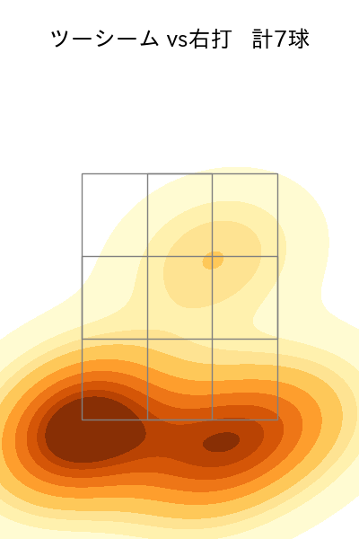 ドリス 配球ヒートマップ(2025年7月)