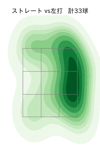 岩崎 優 配球ヒートマップ(2025年8月)