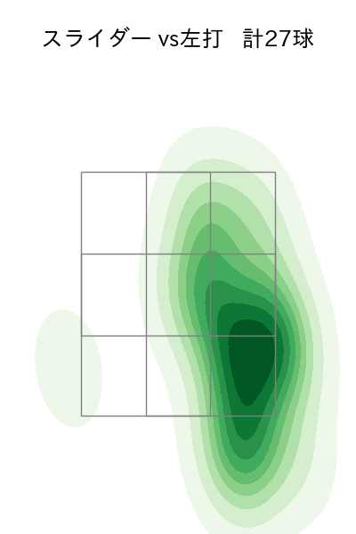 岩崎 優 配球ヒートマップ(2025年8月)