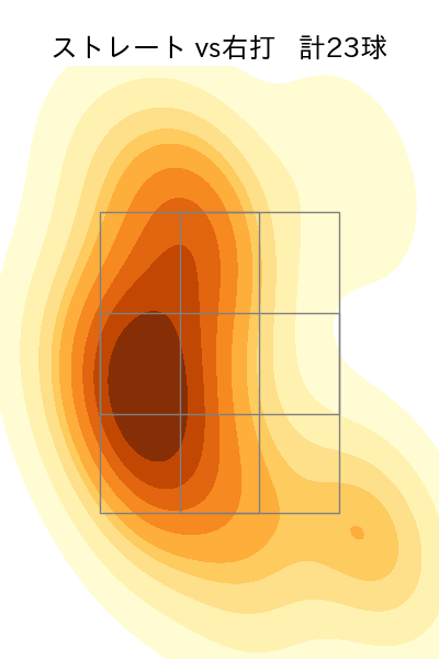 岩崎 優 配球ヒートマップ(2025年8月)
