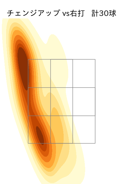 岩崎 優 配球ヒートマップ(2025年8月)