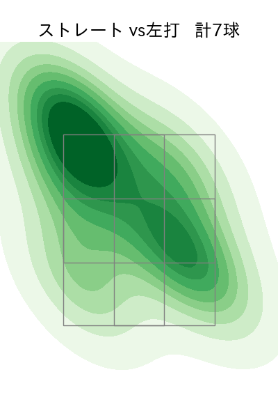 岩貞 祐太 配球ヒートマップ(2025年8月)